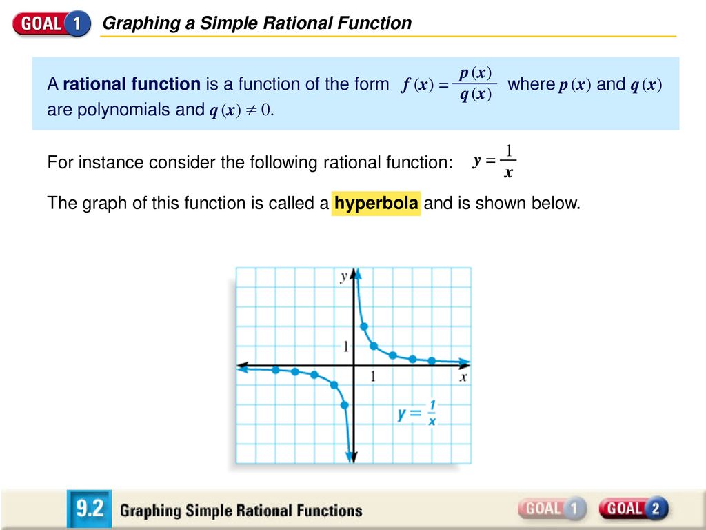 investing rational functions graph